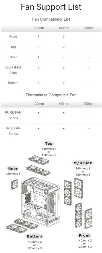 Thermaltake Computer Case